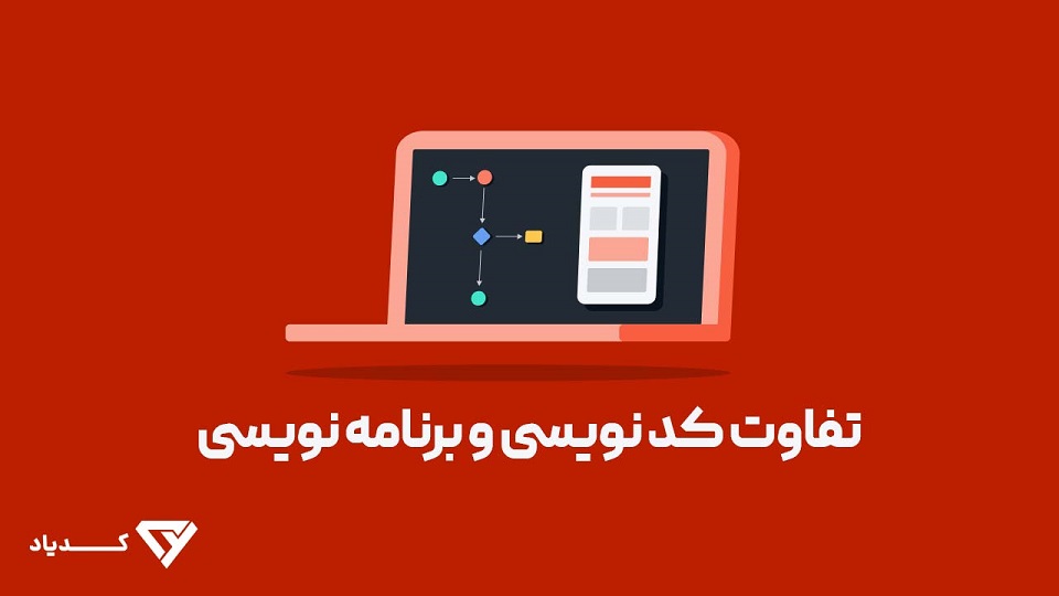 coding-programing
