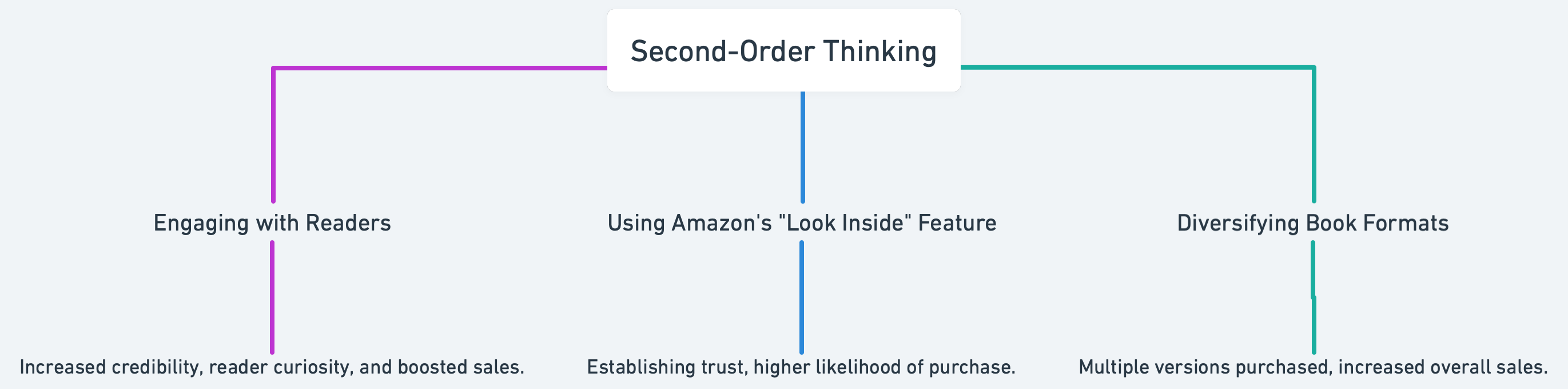 Second-Order Thinking@2x.png