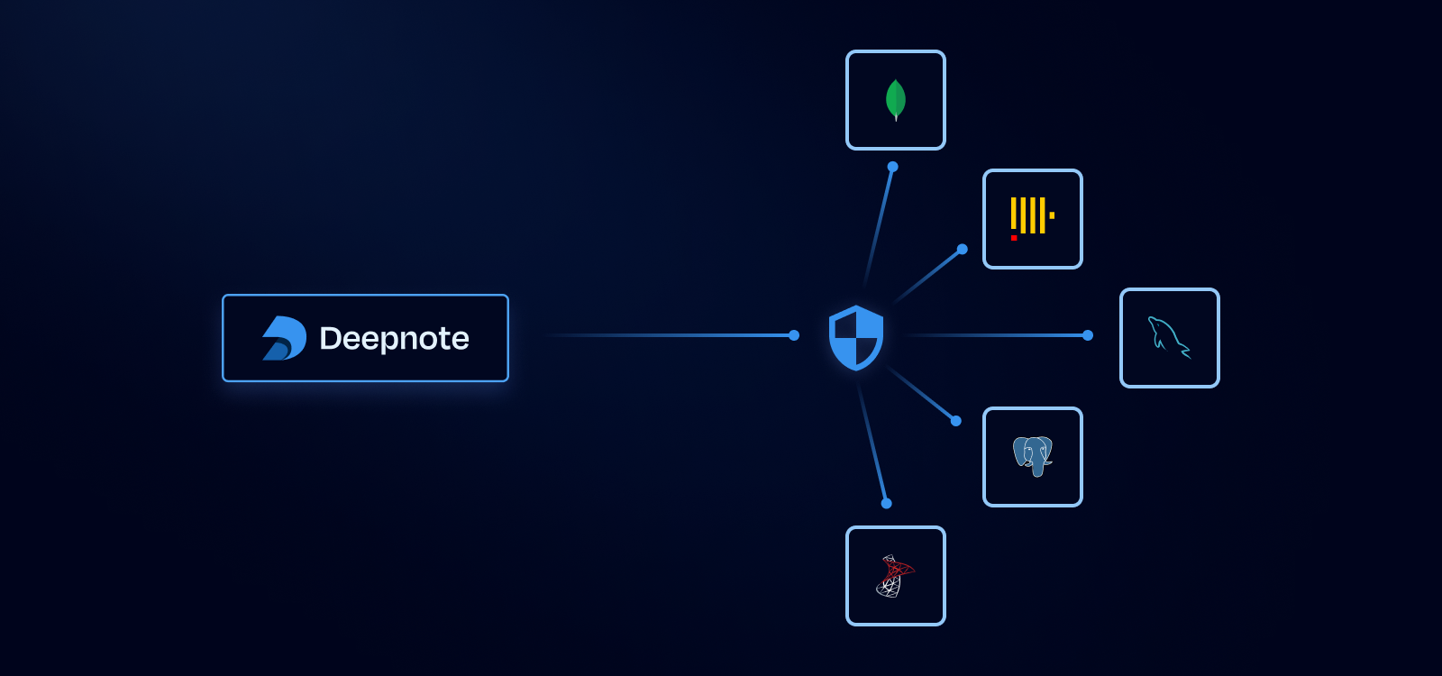 ssh-ssl-connections.png