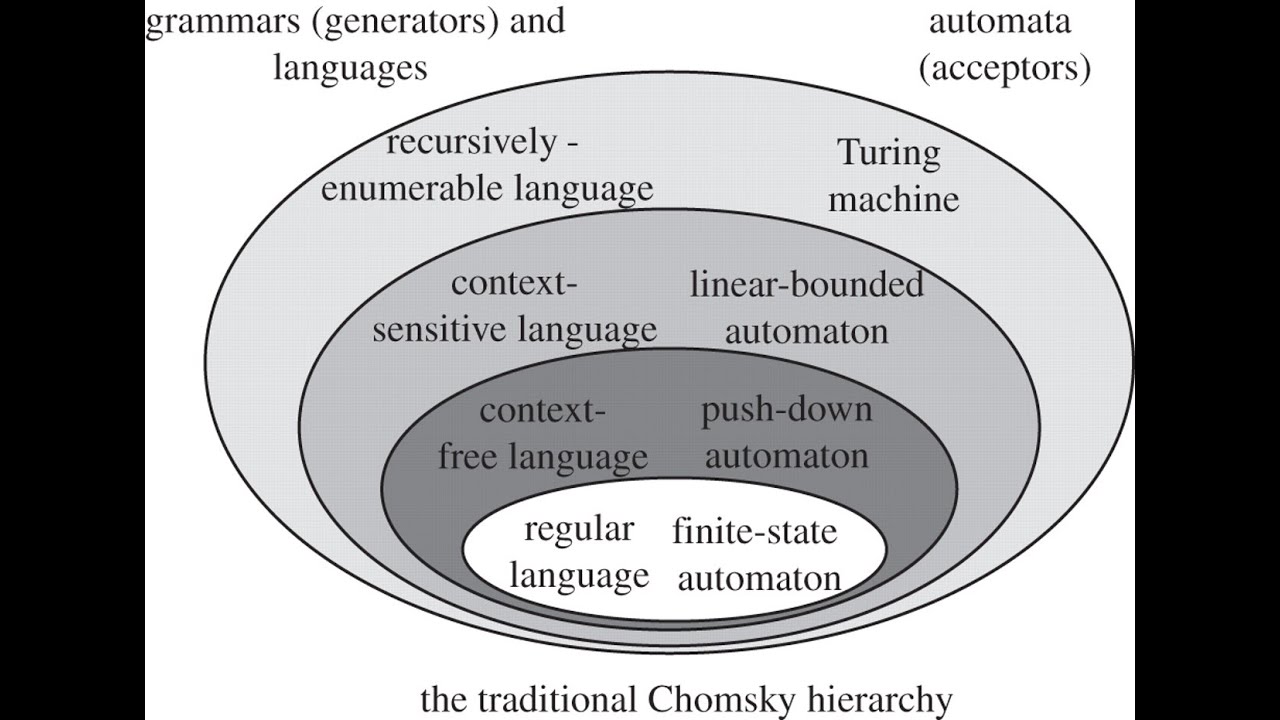 Proving languages are not regular with the pumping lemma