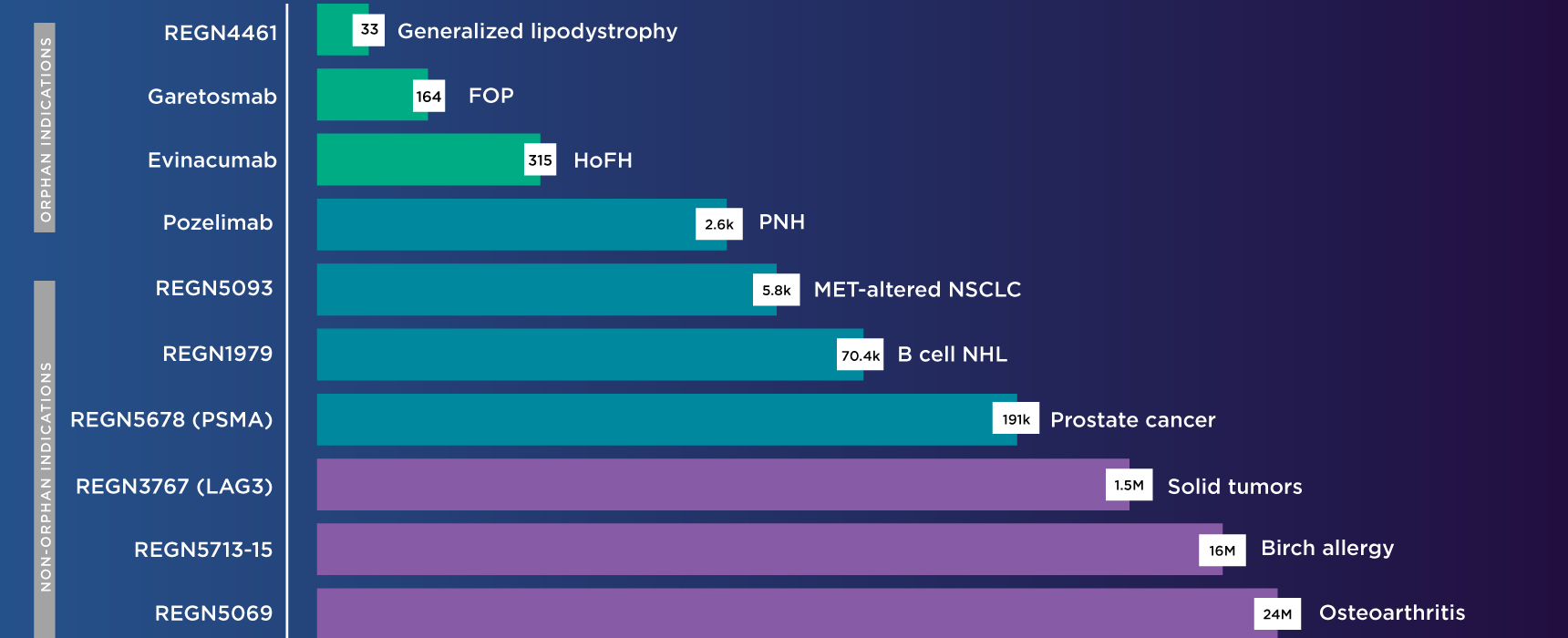 BioCentury Regeneron’s commercial future