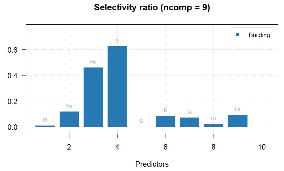 SelectivityRatioPLSDA.PNG