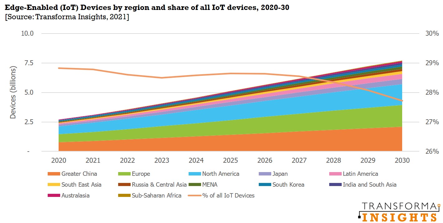 Transforma_Insights_Edge_Enabled_Devices.jpg