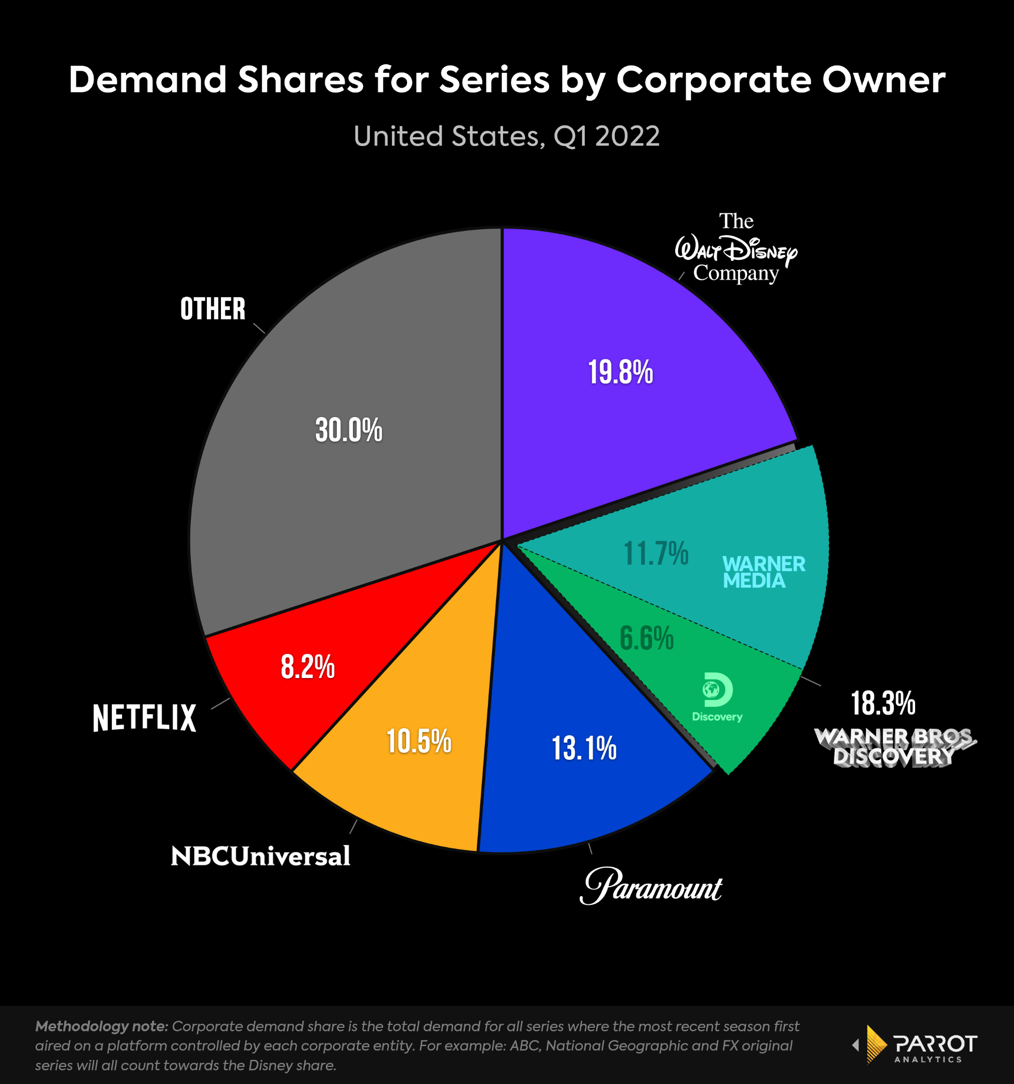 Disney earnings Q2, 2022 Bundle poised to lift Disney through difficult market conditions