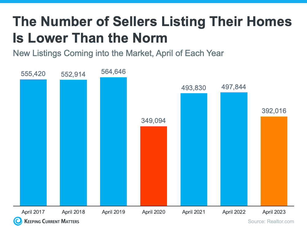 sellers graph.png