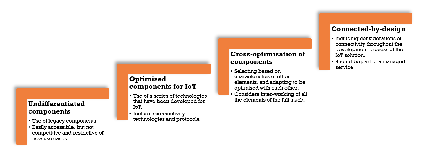 connected-by-design-approaches.png