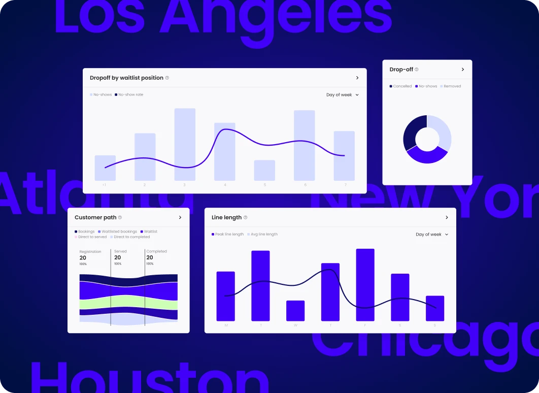 Analyze performance across locations