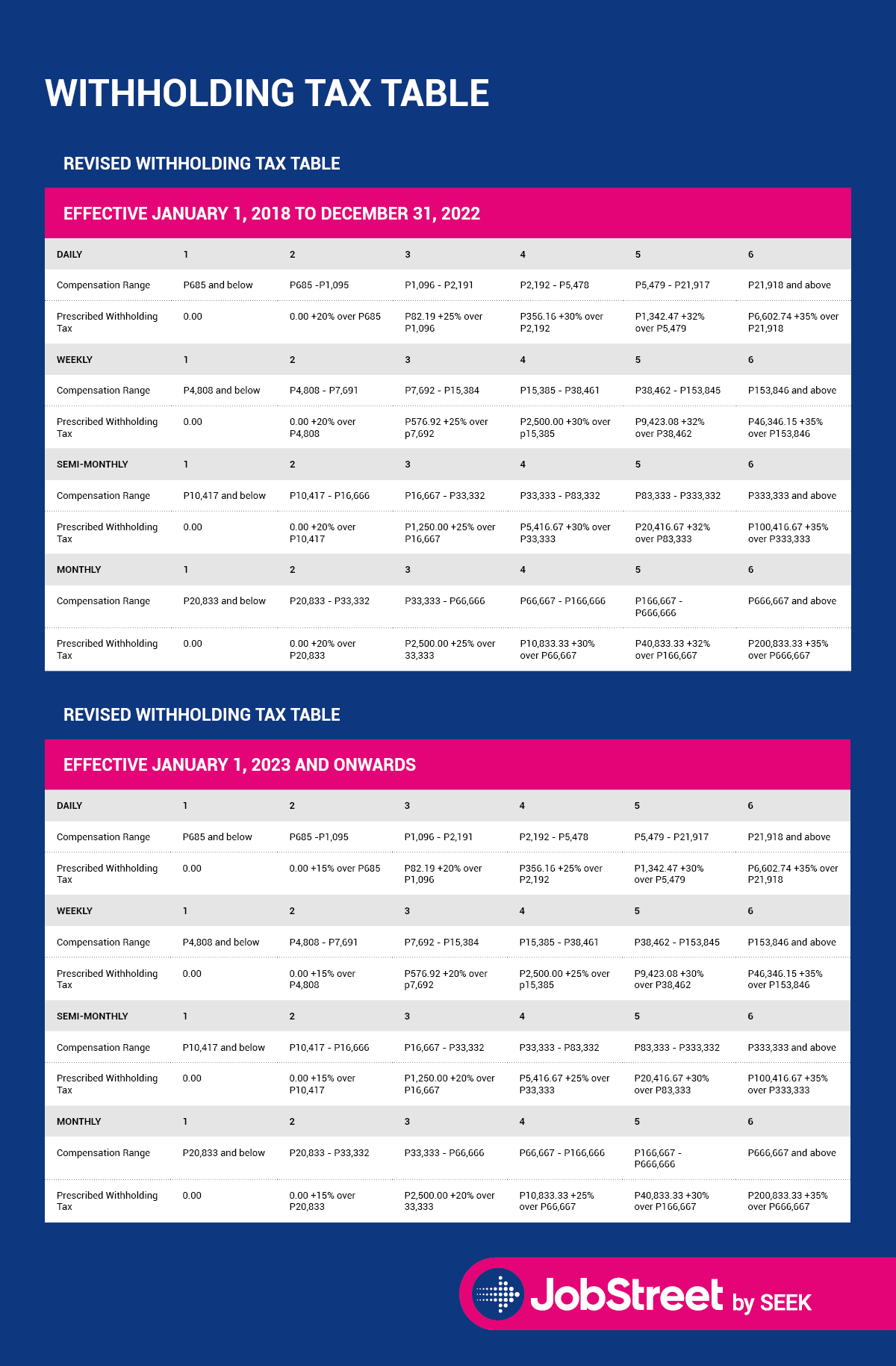 The 2022 Bir Tax Table - Jobstreet Philippines