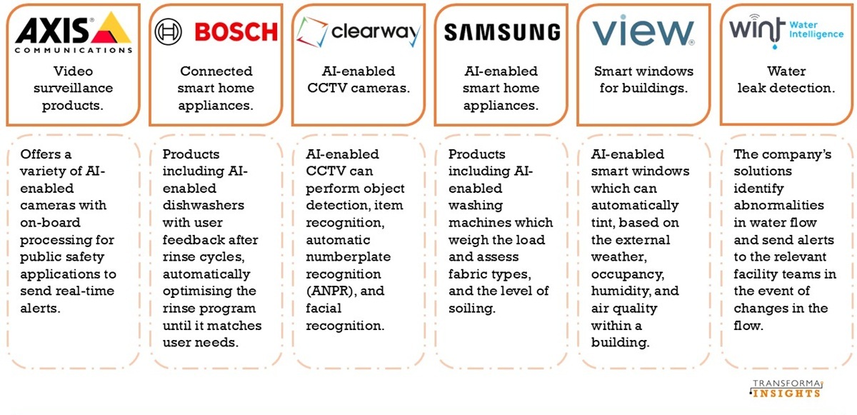 Key players in AI Products source Transforma Insights 3 1200.jpg