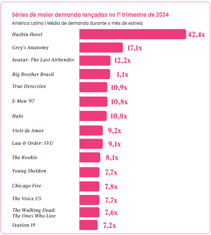 series maior demanda.png