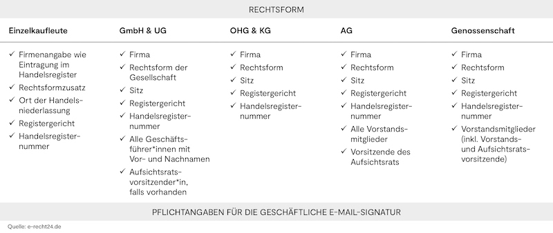 OMR_E-Mail-Signaturen-geschäftlich_Rechtsformen.jpg