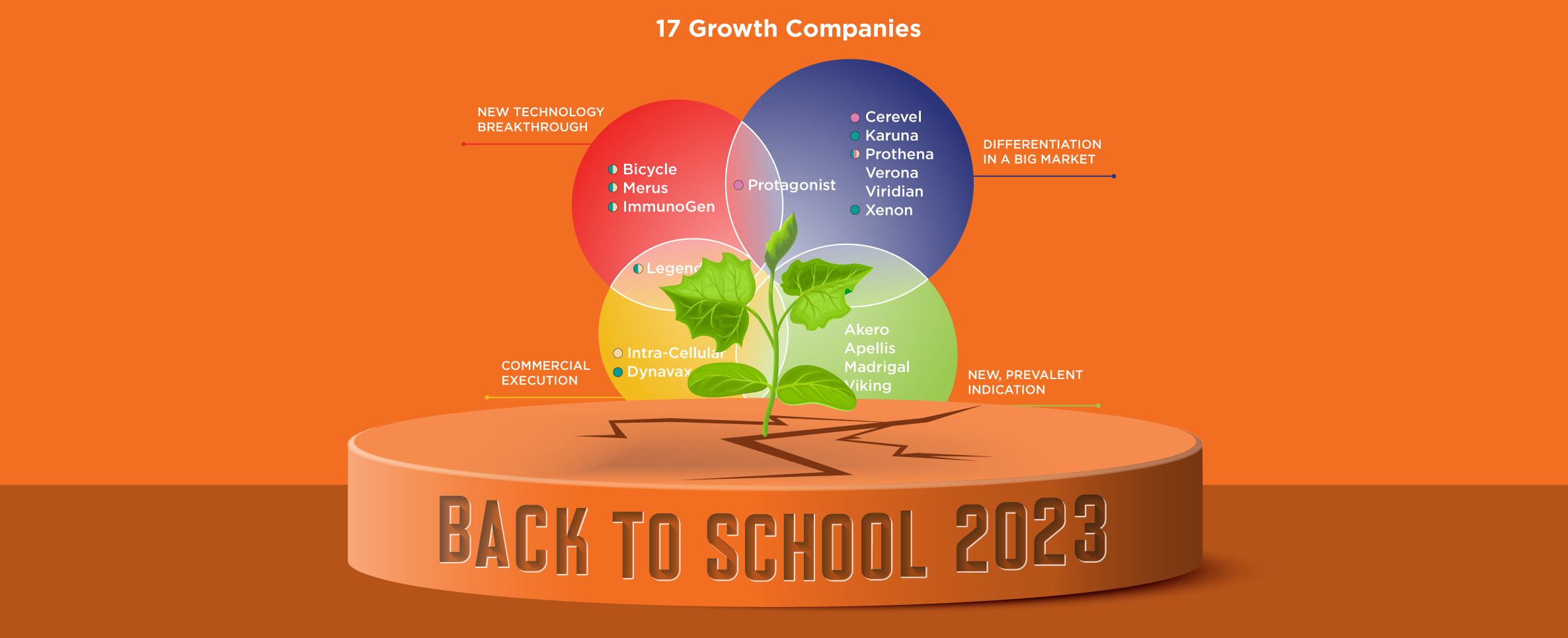 Fierce Biotech M&A Tracker 2023: GreenLight hops off Wall Street with  buyout; lot's of picking up biotechs who financially failed :  r/LeronLimab_Times