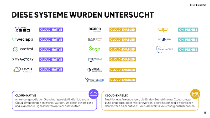 ERP-Systeme_für_KMU_OMR-ReviewsXHaufeX360 (verschoben).png