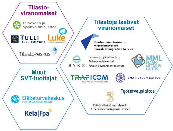 Tilastoviranomaisia ovat Tilastokeskus, Tulli, Luonnonvarakeskus ja Terveyden ja hyvinvoinnin laitos. Tilastoja laativia viranomaisia ovat Maahanmuttovirasto, Suomen ympäristökeskus, Maanmittauslaitos, Ilmatieteen laitos, Liikenne- ja viestintävirasto Traficom, Työterveyslaitos ja Työ- ja elinkeinoministeriö. Lisäksi SVT-tuottajia ovat Eläketurvakeskus ja Kela.