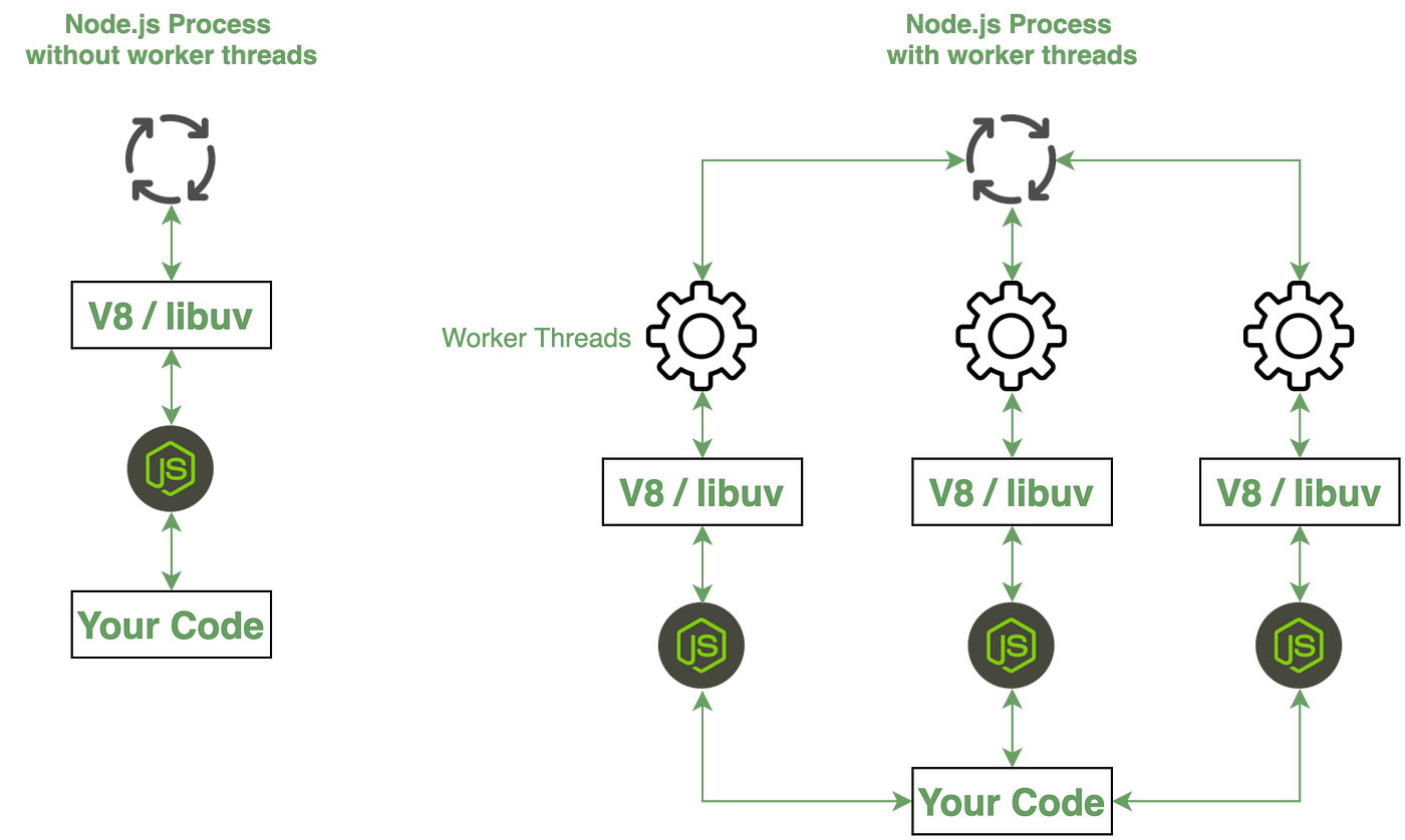 Node Worker Threds Example.png