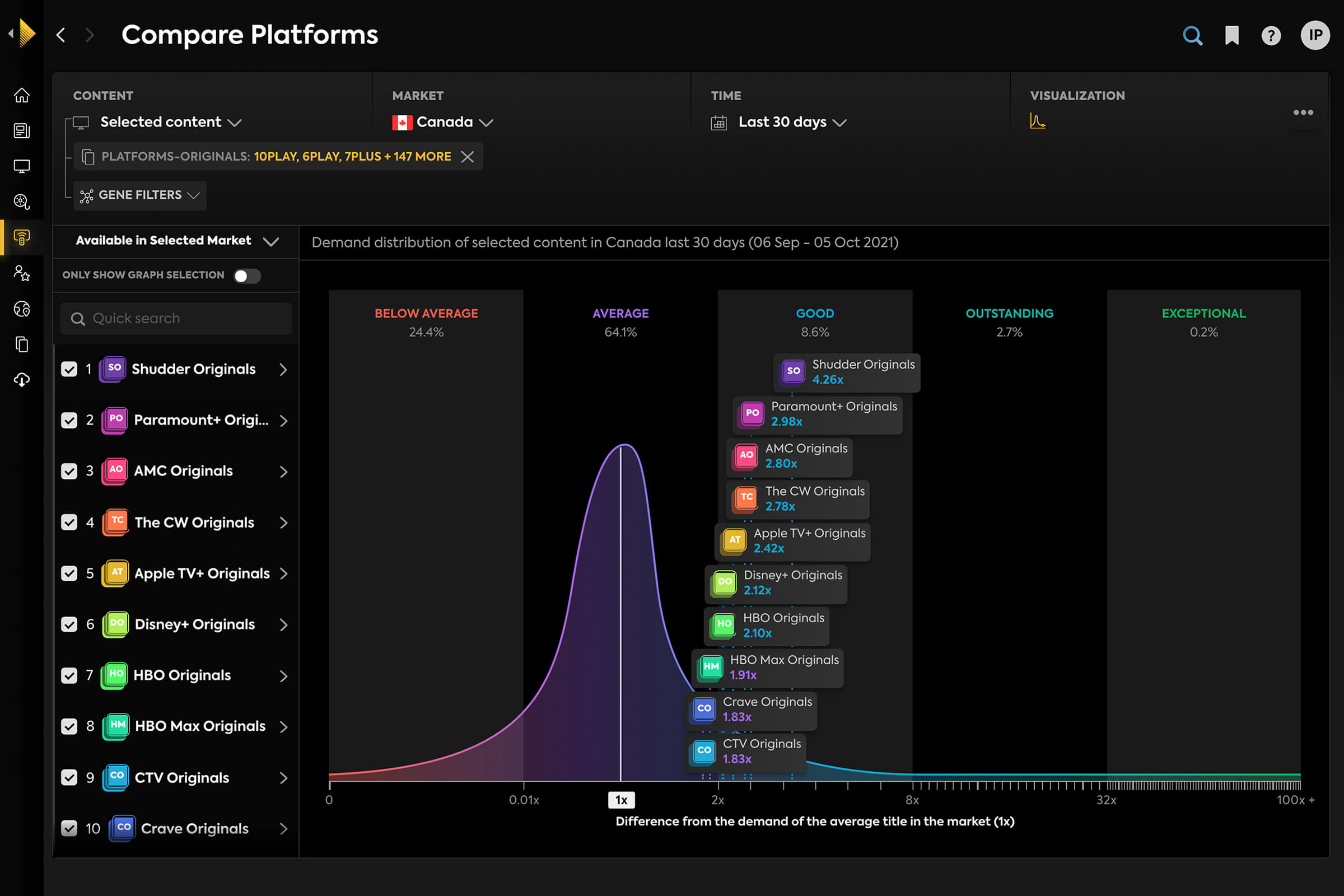 tv-demand-for-entertainment-companies-parrot-analytics