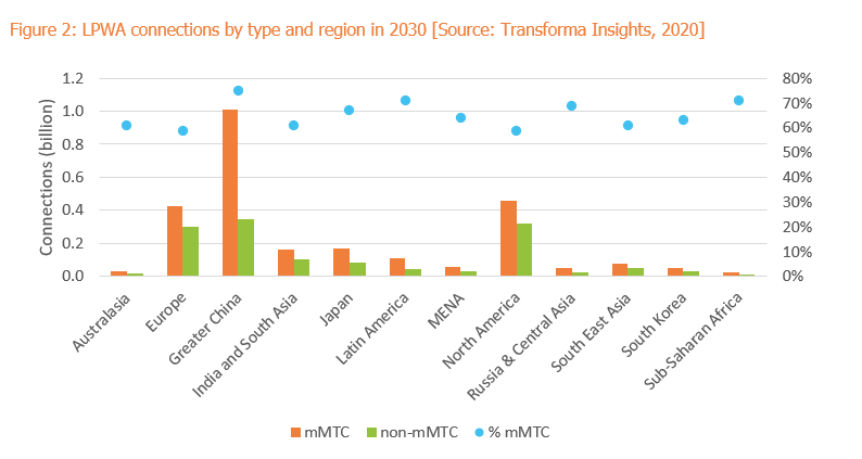 Transforma-Insights-LPWA-2b.png