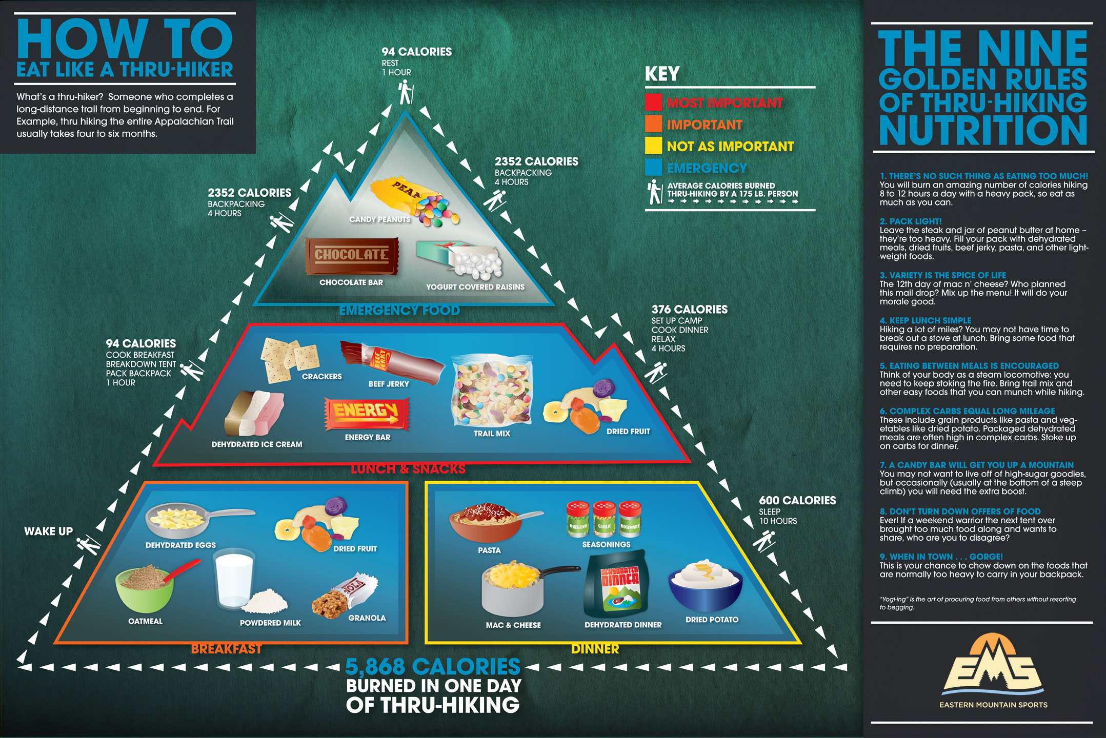 How to Eat Like a Through Hiker