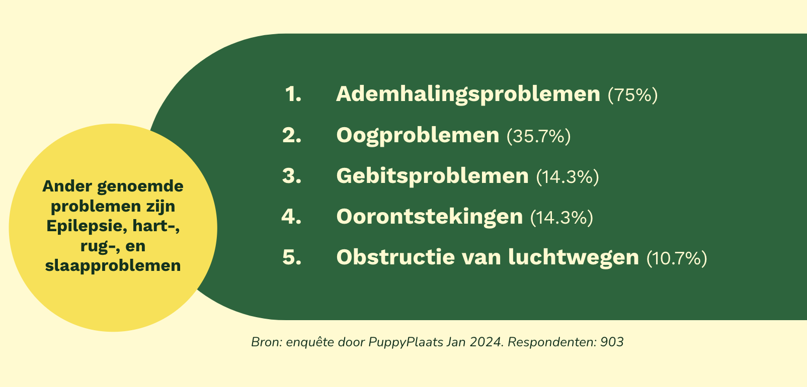 kortsnuitige honden problemen