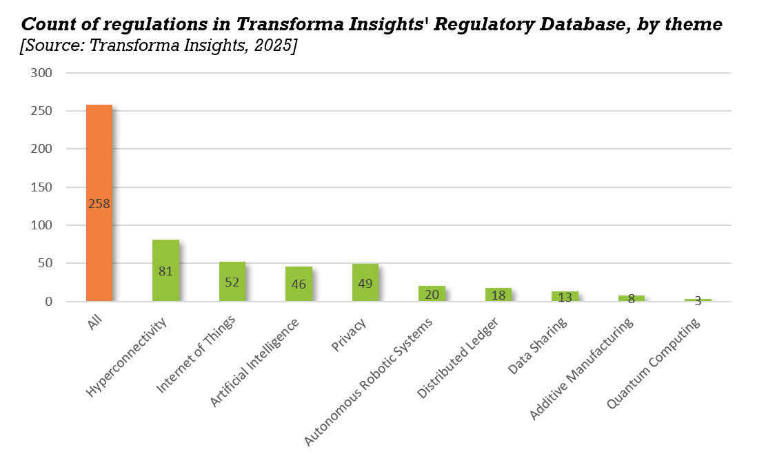 regs-db-count-hot-topic-page.png