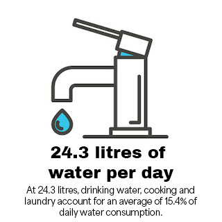 Trinkwasser-taeglicher-Wasserverbrauch en.jpeg