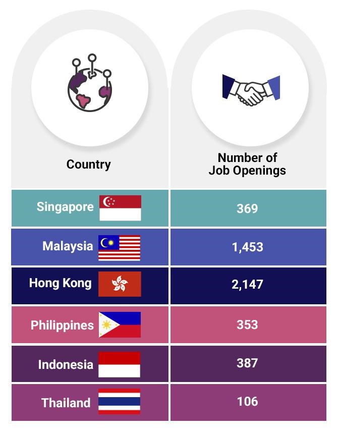 Part time jobs working in the new normal Jobstreet Singapore