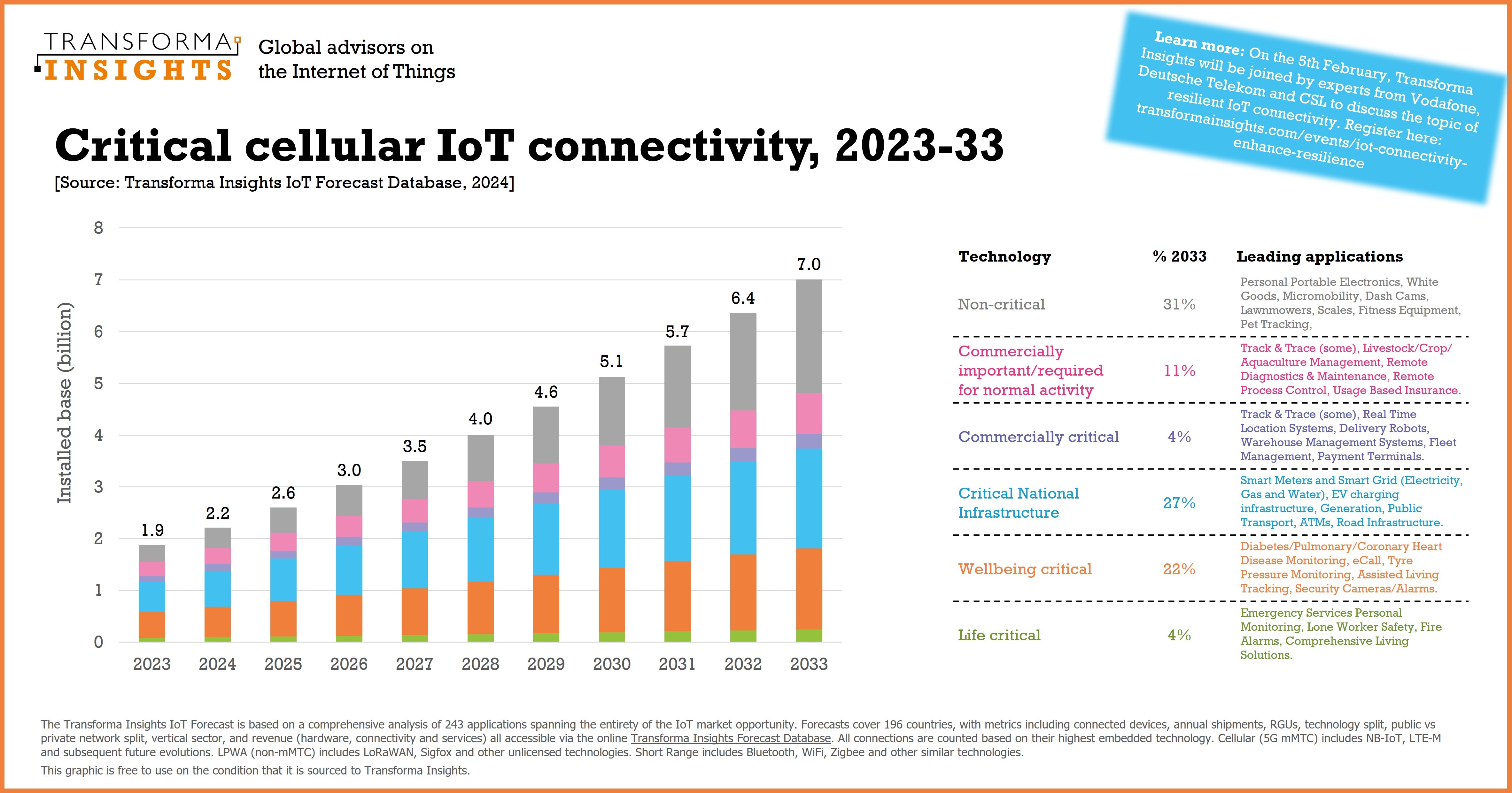 critical-iot-connectivity.jpg