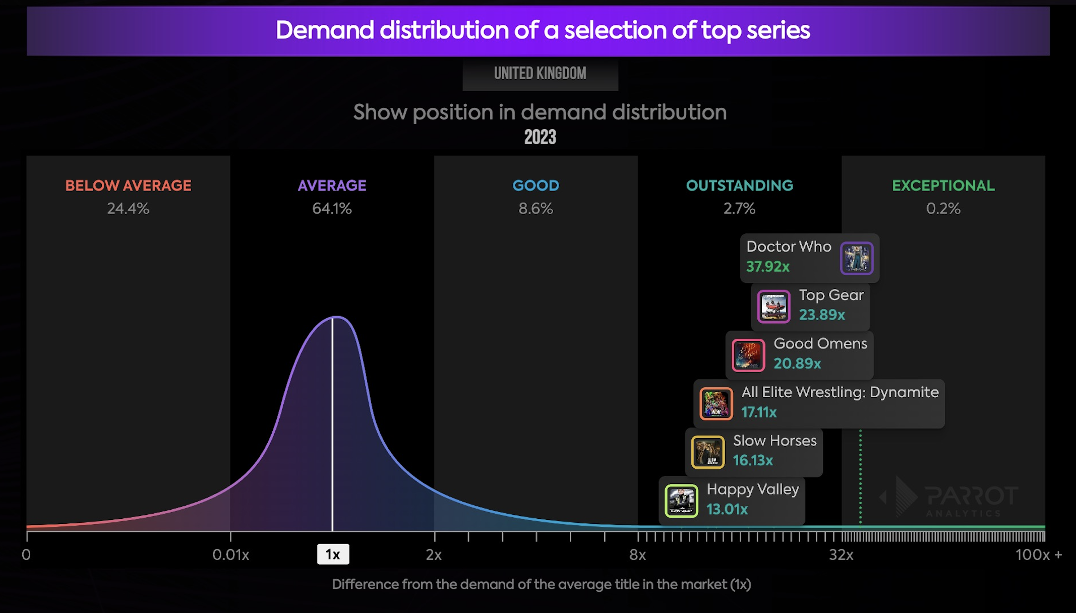 United Kingdom television and streaming market share analysis 2023: BBC ...