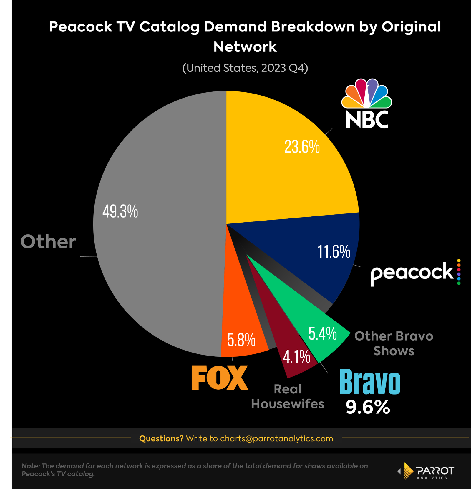 on-platform-demand-share-3.png