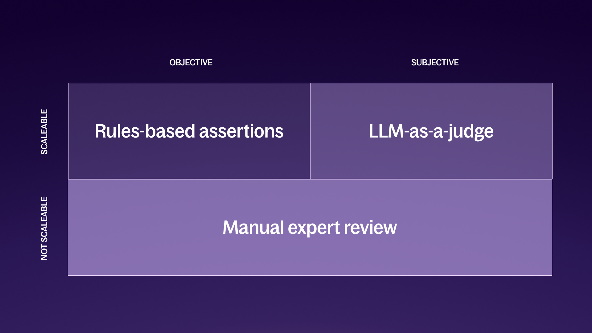 align-quadrant.png