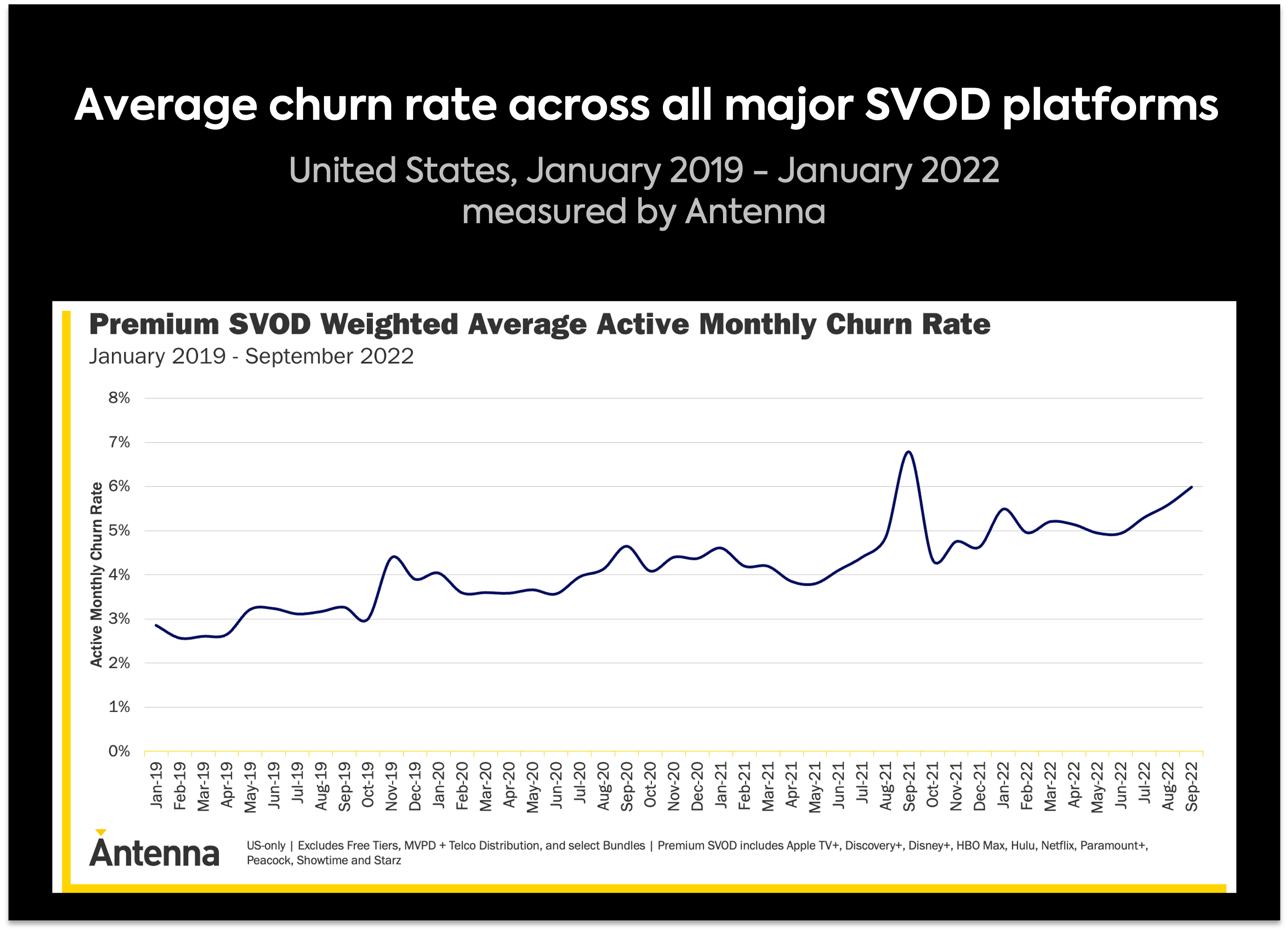 Premium SVOD: Acquisition by Programming - Antenna Blog