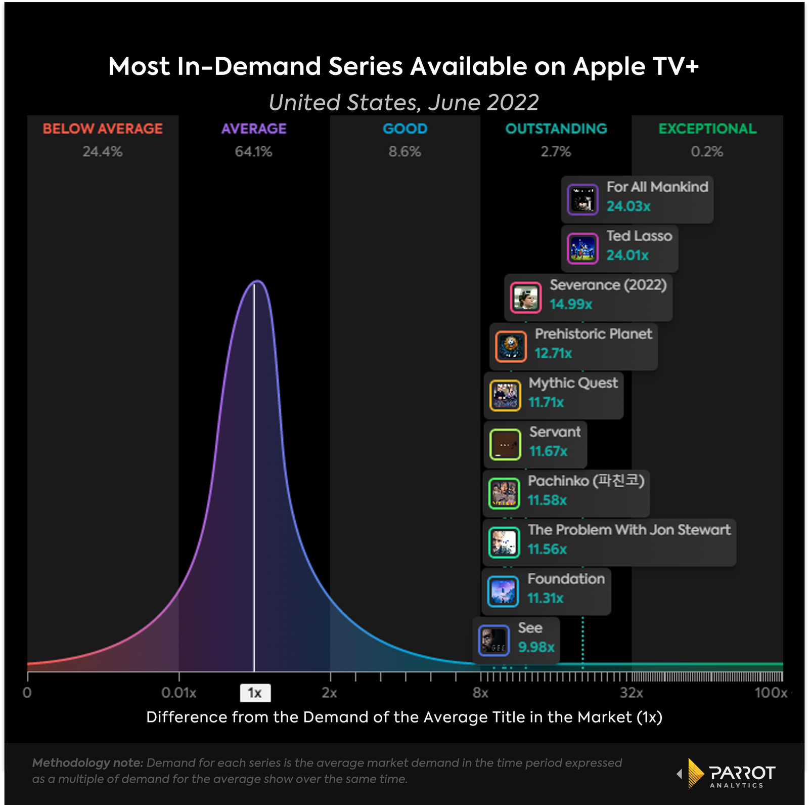 appleanalysis3.png