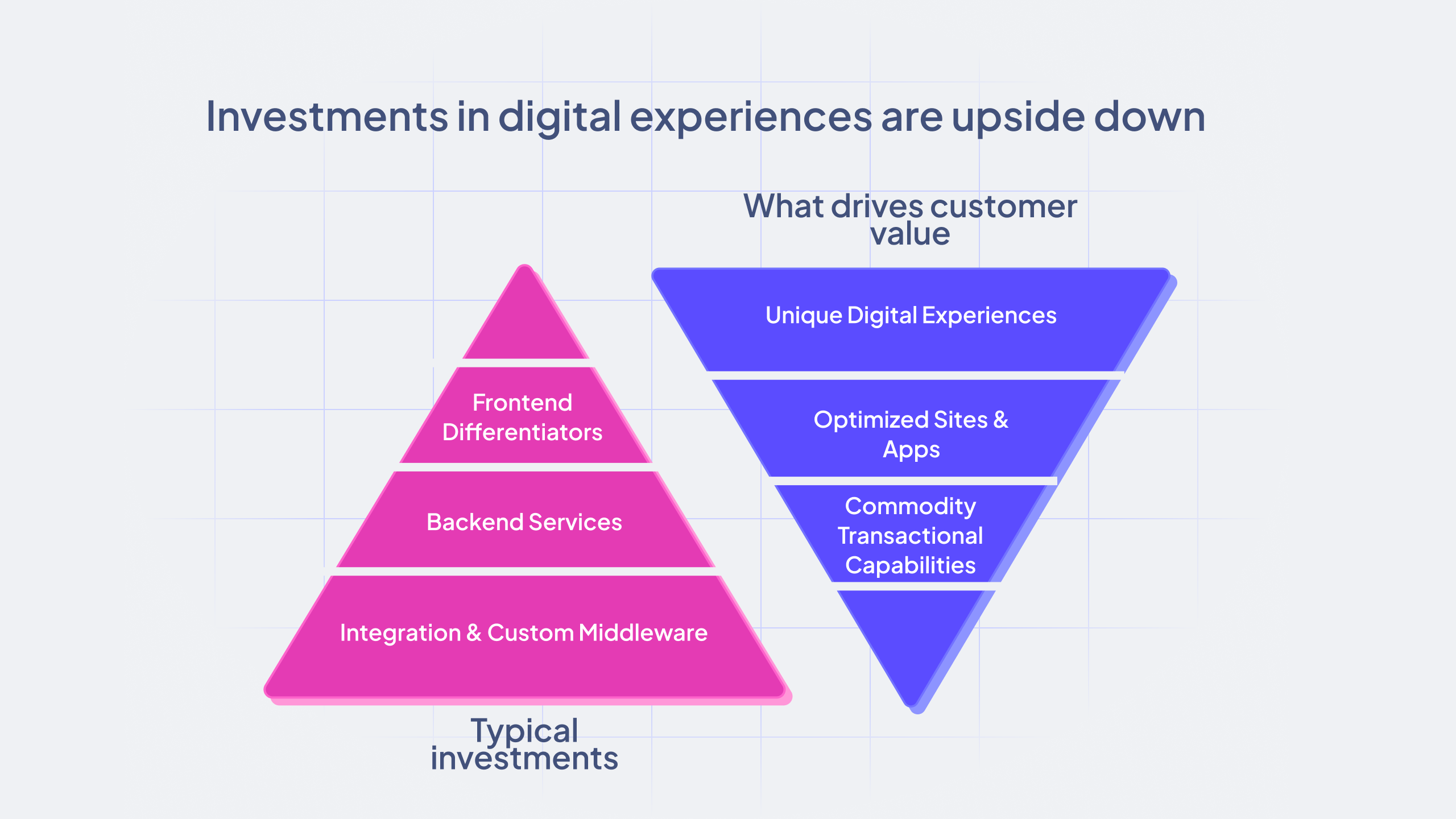 Graphic_ Federated Content Platform vs. custom middleware.png