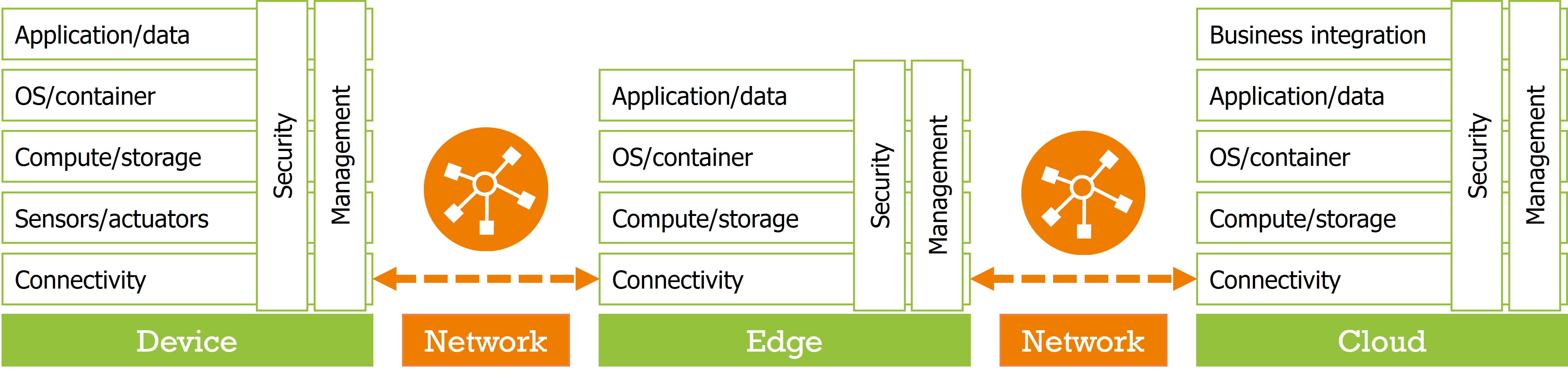 device-to-cloud-stack.jpg