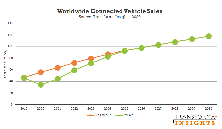 Connected-Vehicle-Sales.png