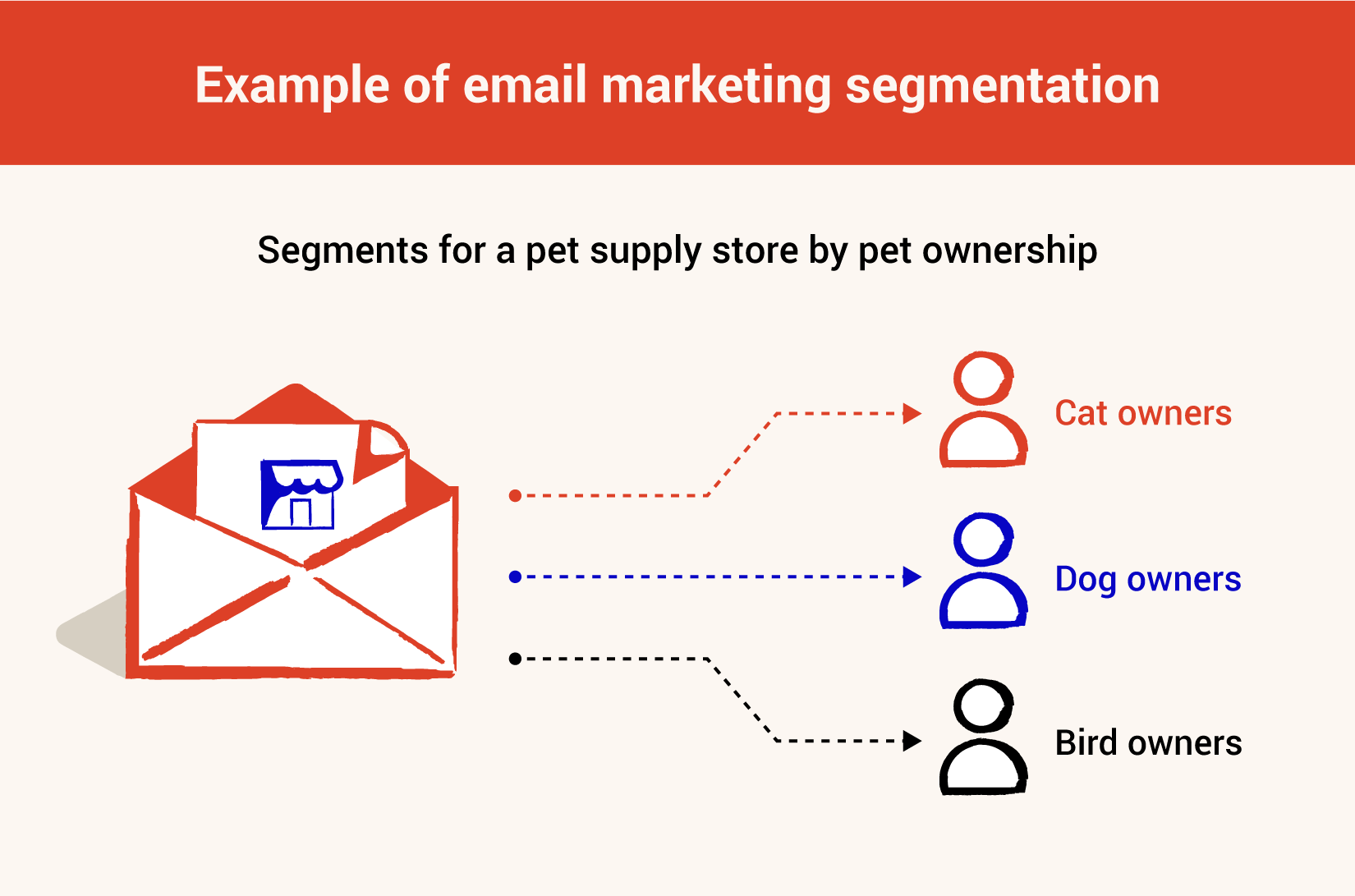 Example of email marketing segmentation infographic