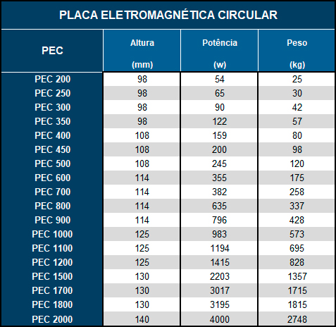 tabela-pec.jpeg