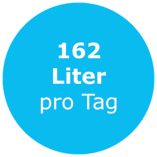 162-Liter-Wasser-pro-Tag.png
