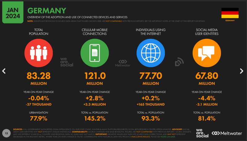 DigitalGermany_Overview_2024.png