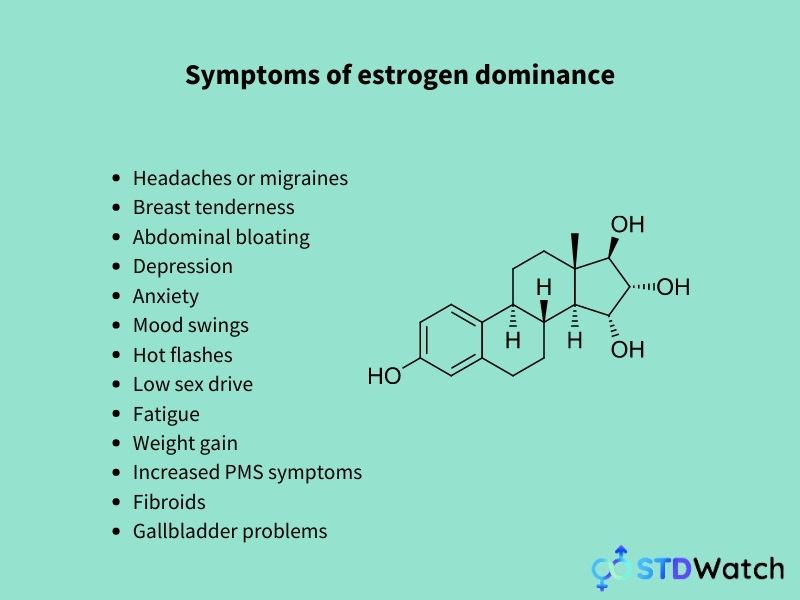 symptoms-of-estrogen-dominance