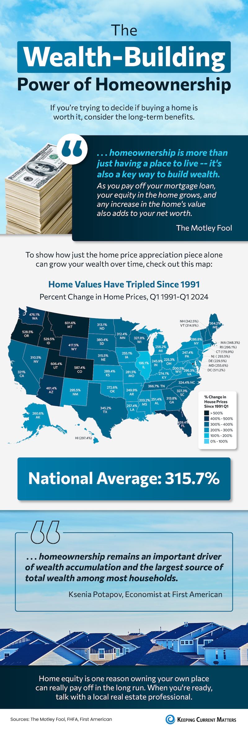 The-Wealth-Building-Power-of-Homeownership-NM.jpg