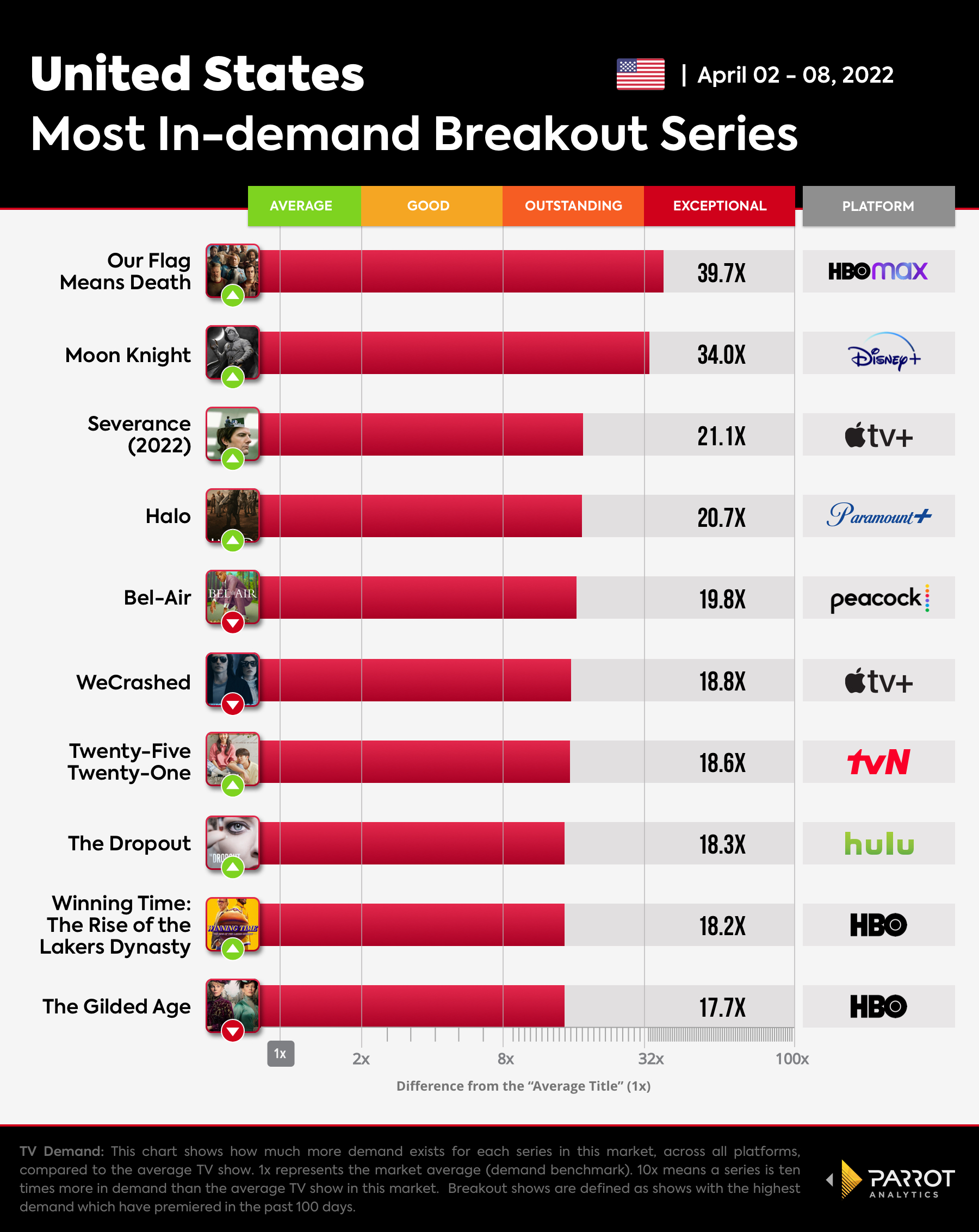 The Wrap - Breakout Series-Apr-11-2022.jpg