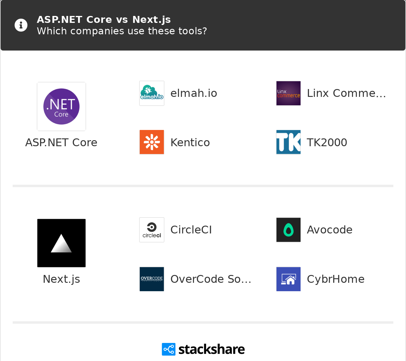 Choosing Your Ride: A Comparison of ASP.NET and Next.js