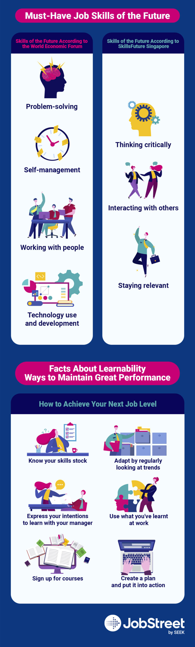 The Top Must-Have Skills for Tomorrow's Workplace - Jobstreet Singapore