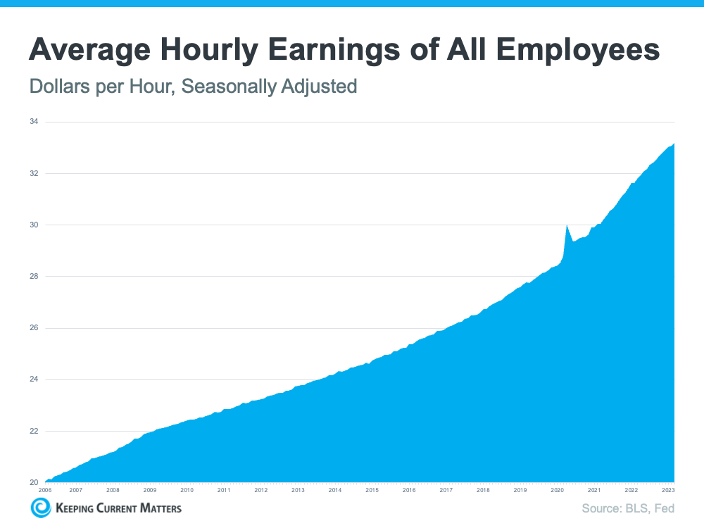 hourly earnings.png