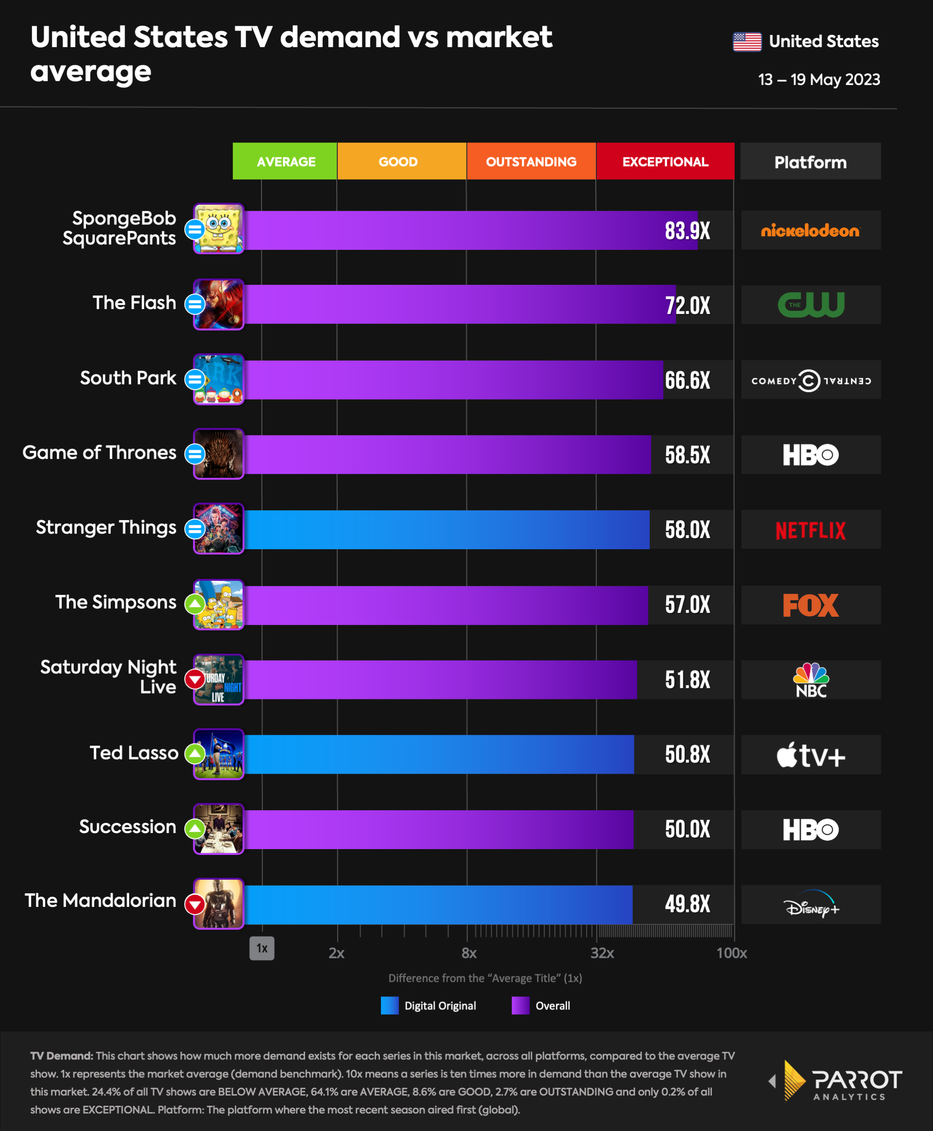 top10- 2023-05-22-overall.png