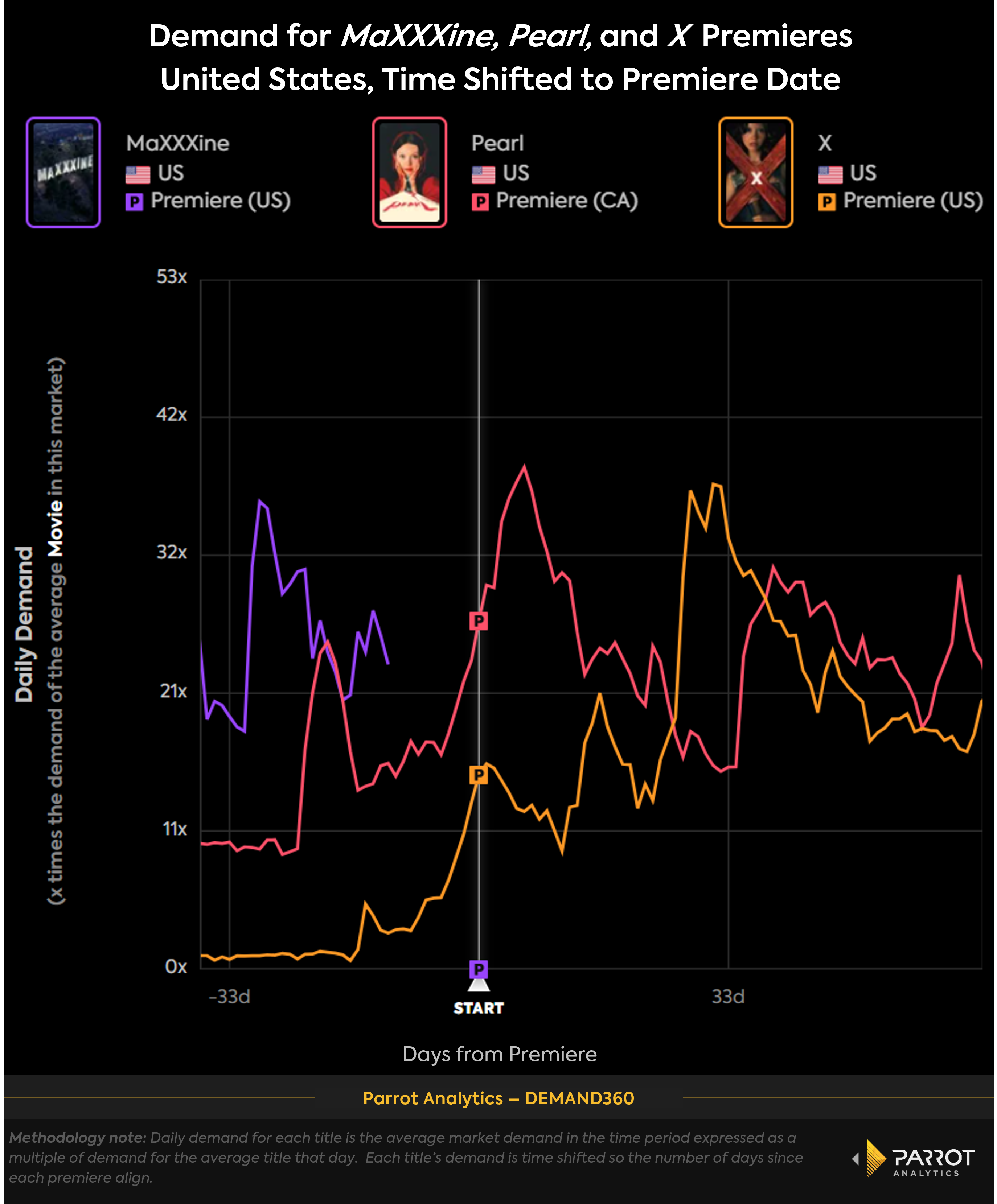 maxxine_timeshift_chart.png