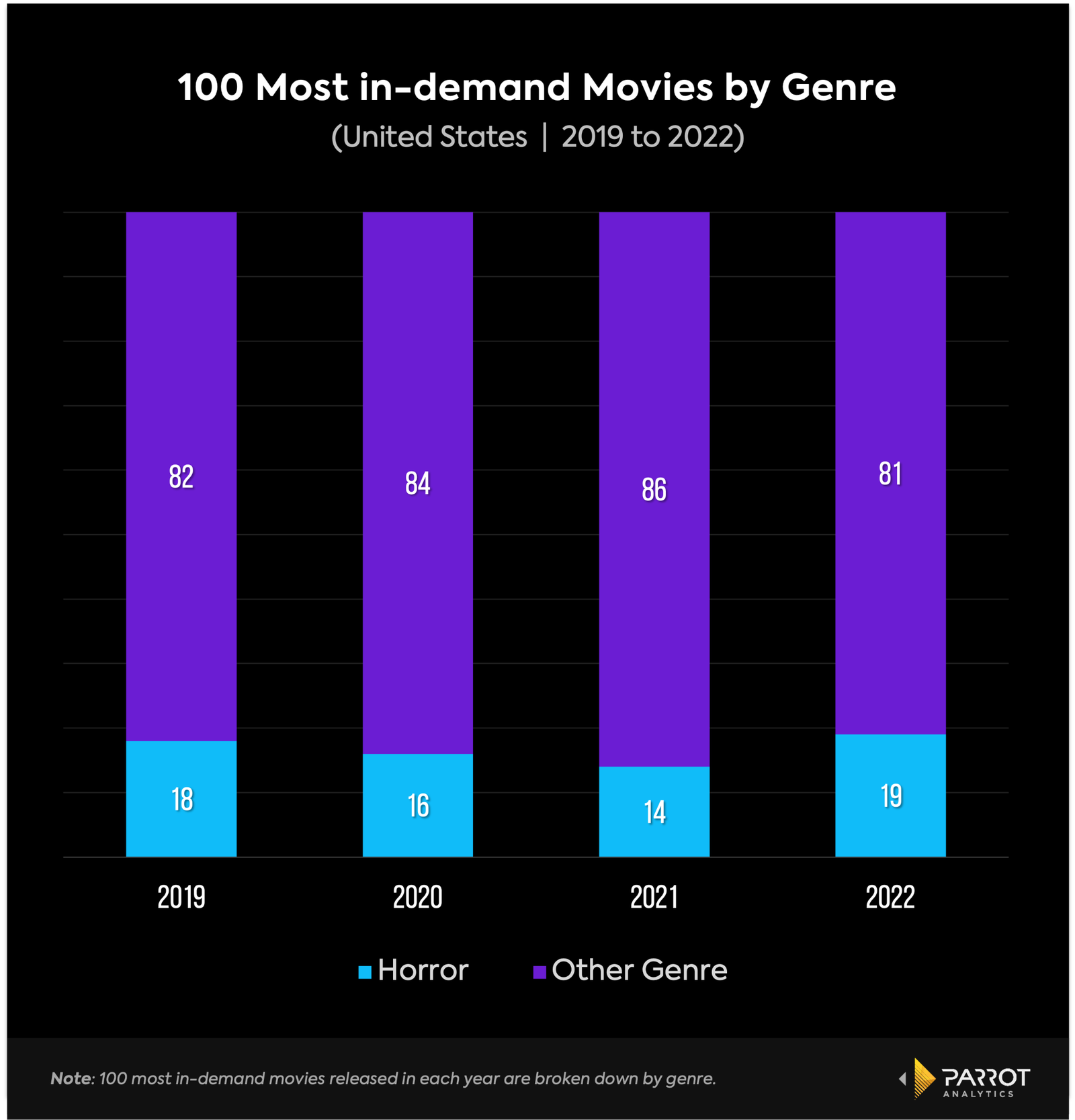 Movies on demand discount 2021