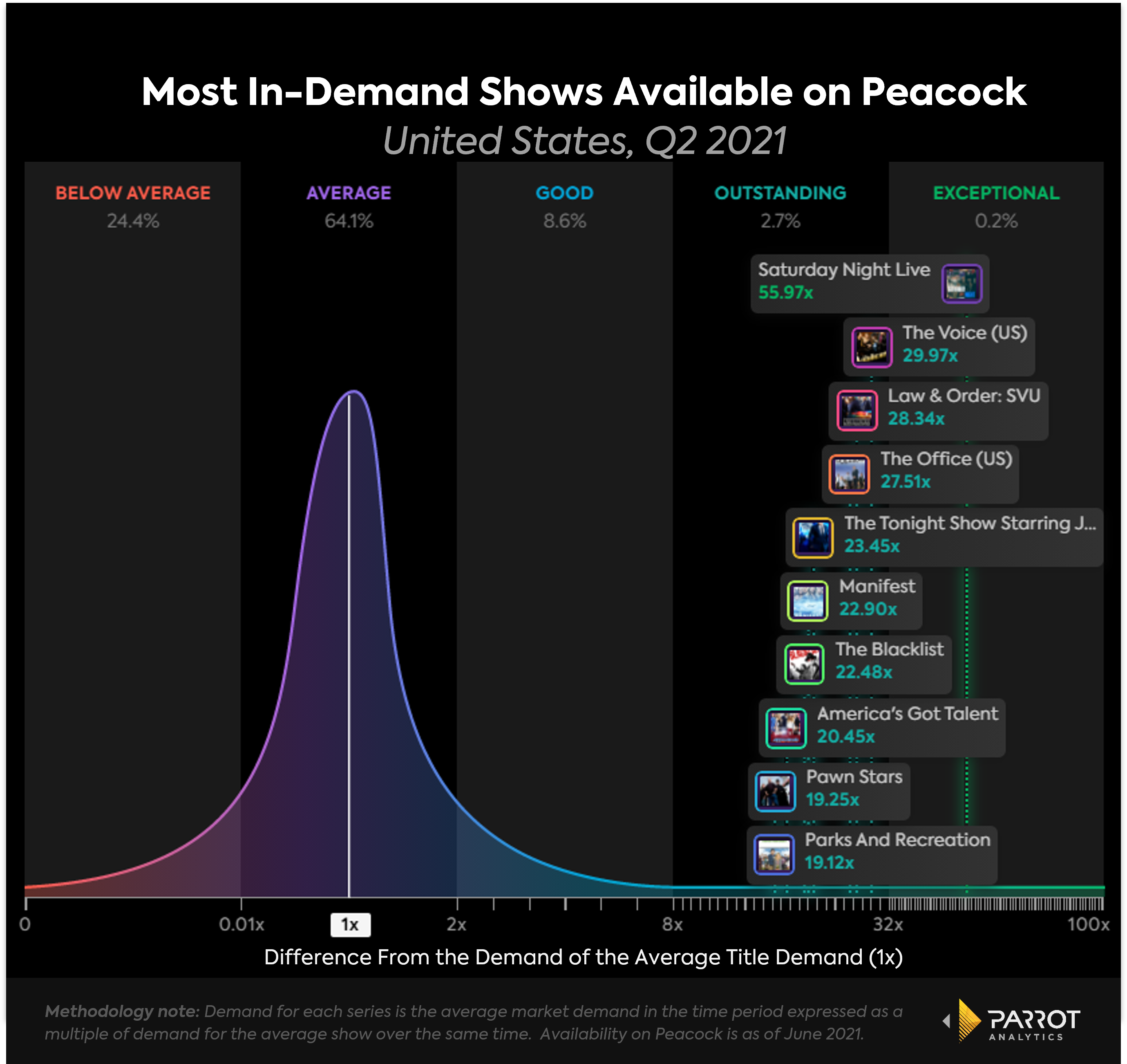 Comcast Q2 2021 earnings Peacock's library demand strong, originals