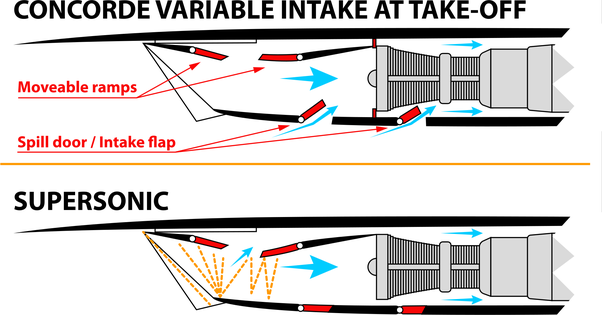 concorde-diagram.png